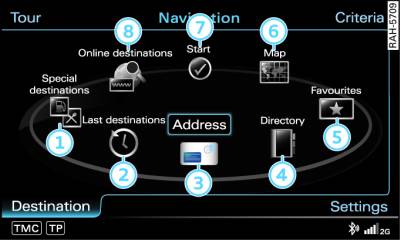 Main navigation functions